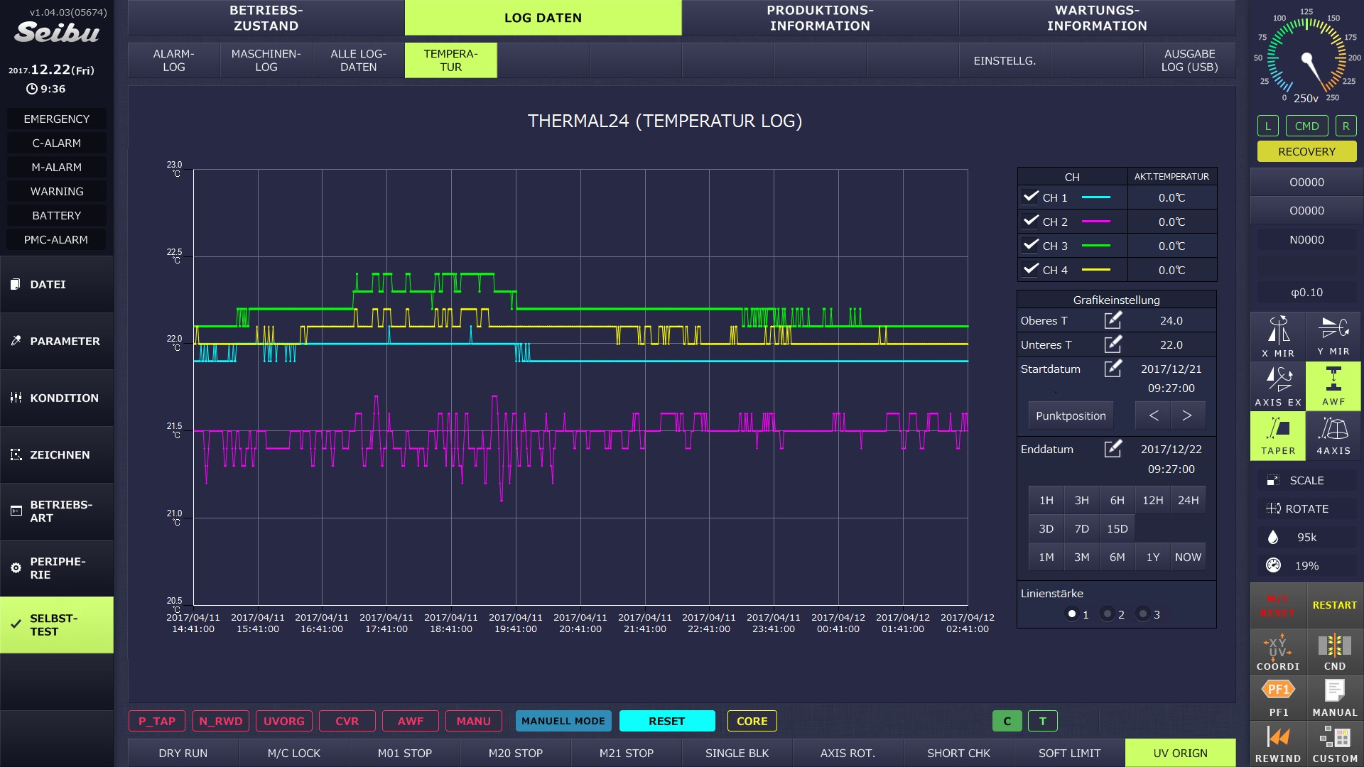 Temperaturmonitor