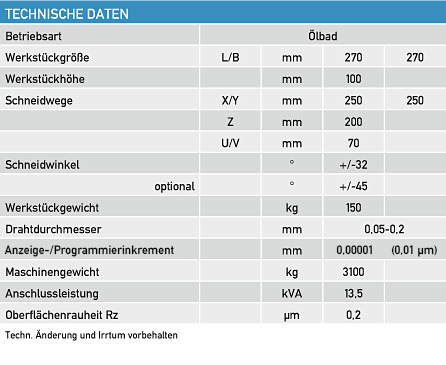 Die Technik der M25LP Tabelle technische Daten