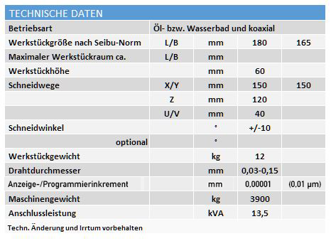 Die Technik der Seibu MEX15 Tabelle mit technischen Daten